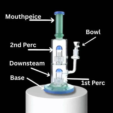 The Only Bong Buying Guide You'll Ever Need - SmokeMEGA